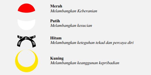 Makna Lambang INKAI